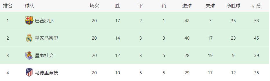 此前在波尔图主场2-0击败安特卫普的比赛中，佩佩以40岁零254天的年龄创下了新的欧冠进球最年长纪录。